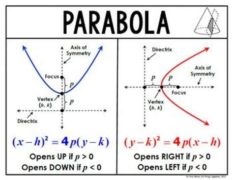 Master Parabolas With 5 Simple Steps Calculator