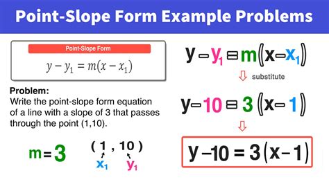 Master Point Slope Form In 5 Easy Steps