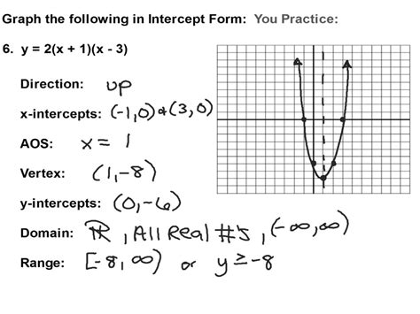 Master The Intercept Form Of A Quadratic In 5 Steps