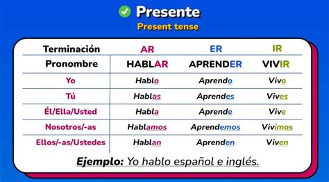 Master The Present Tense: 5 Essential Yo Form Tips