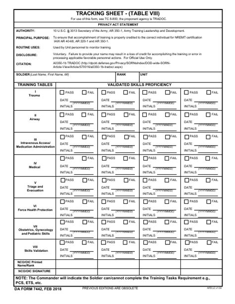 Mastering Da Form 7442 In 5 Easy Steps