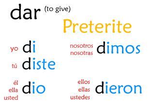 Mastering Decir Preterite Form In Spanish