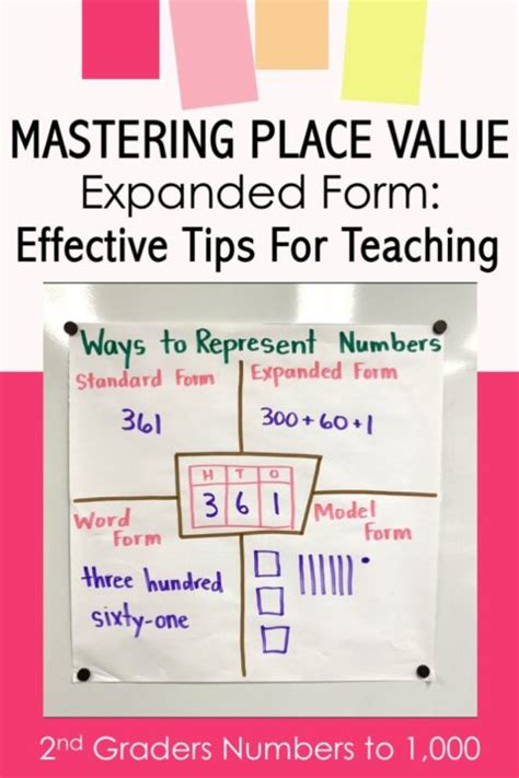 Mastering Expanded Form For 5th Grade Success