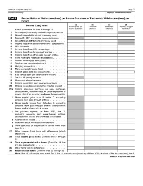 Mastering Form 1065 Schedule M-3: 5 Essential Tips