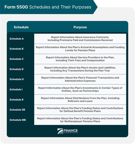 Mastering Form 5500 Schedule R: Top 5 Compliance Tips