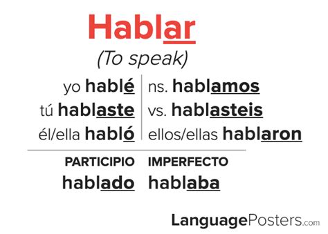 Mastering Hablar: 10 Preterite Form Essentials