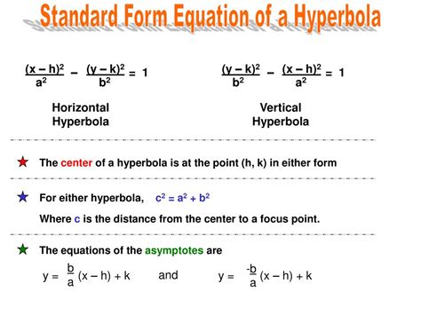 Mastering Hyperbola: 5 Essential Equation Forms