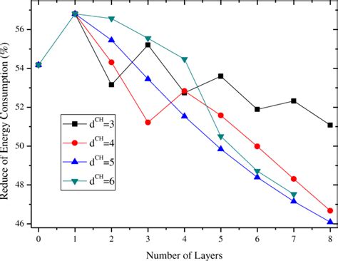 Mastering Phsc Dynamic Form For Efficient Data Collection