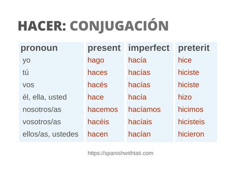 Mastering Preterite Form Of Hacer In Spanish