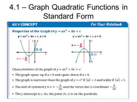 Mastering Quadratics: 7 Essential Graphing Tips