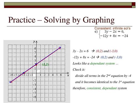 Mastering Slope Intercept Form With Practice Problems