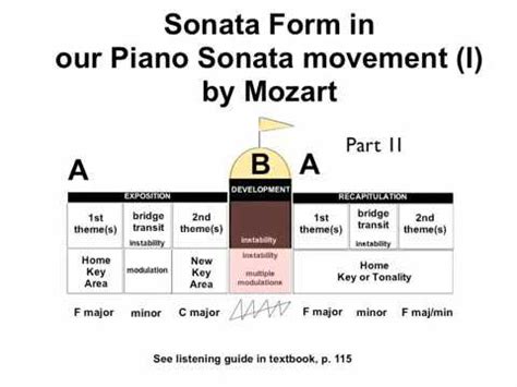 Mastering Sonata-Allegro Form: Correct Section Order Explained