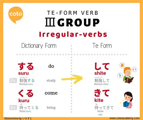 Mastering Suru Te Form: 5 Essential Tips