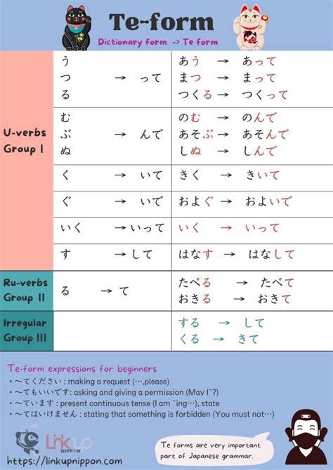 Mastering Te Form Conjugation Chart In Japanese Language