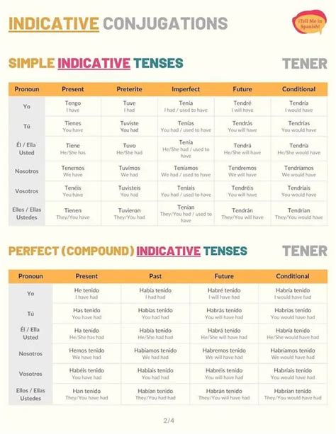 Mastering Tener Subjunctive: 5 Essential Forms To Know