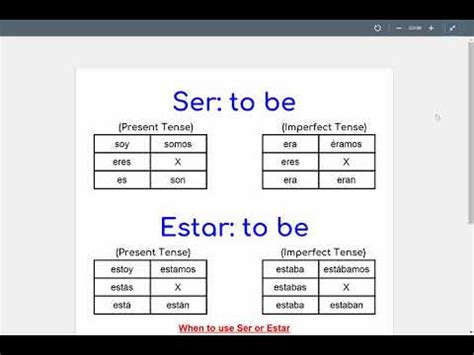 Mastering The Imperfect Form Of Estar In Spanish