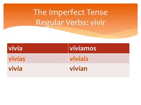 Mastering The Imperfect Form Of Vivir In Spanish