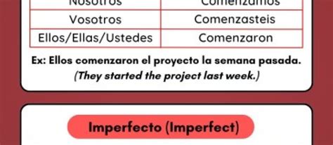 Mastering The Preterite Form Of Comenzar In Spanish