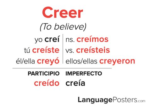 Mastering The Preterite Form Of Creer In Spanish