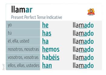 Mastering The Preterite Form Of Llamar In 5 Easy Steps