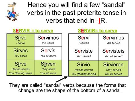 Mastering The Preterite Form Of Servir In Spanish