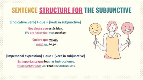 Mastering The Ser Subjunctive Form In Spanish