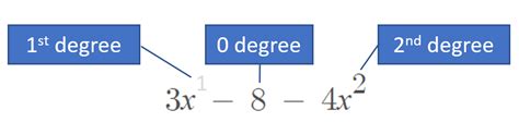 Mastering Trinomial Standard Form In 5 Easy Steps