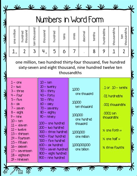 Math Made Easy: Understanding Short Word Forms