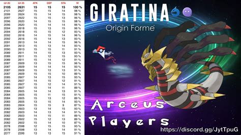 Maximize Giratina Origin Form With 100 Iv Cp Strategies