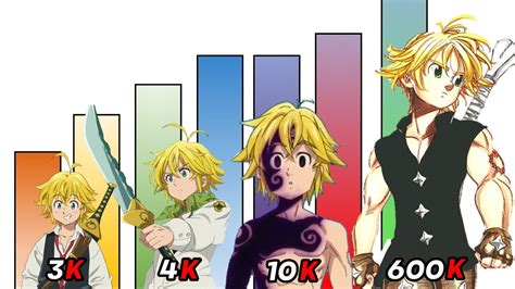 Meliodas Final Form Power Level Revealed