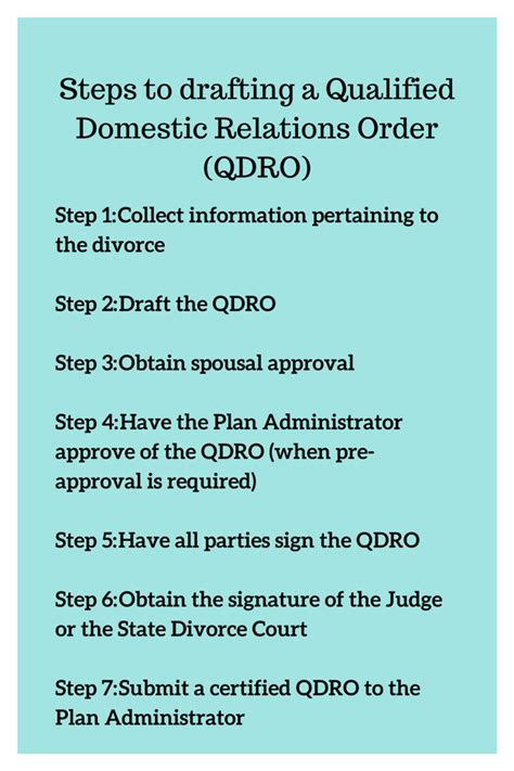 Merrill Lynch Qdro Form: A Divorce Guide