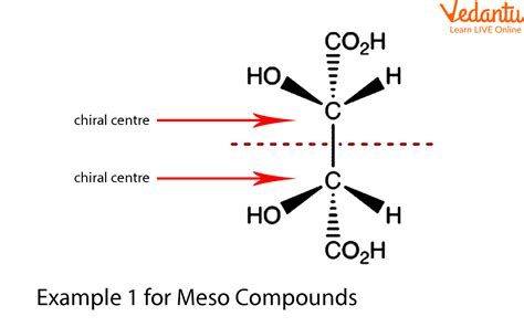 Meso Compound Drawing Made Easy