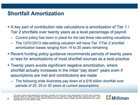 Milliman 401k Withdrawal Form: A Step-By-Step Guide