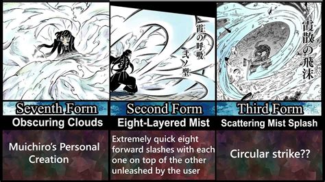 Mist Breathing Fifth Form Techniques And Applications Explained