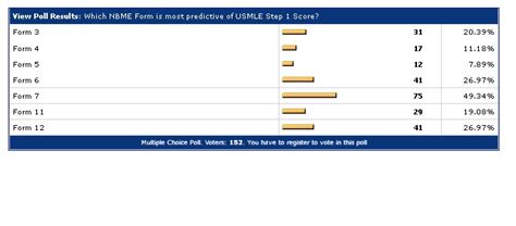 Most Predictive Nbme Form For Usmle Step 1