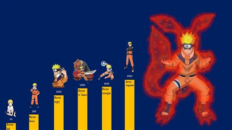 Narutos 6 Most Powerful Forms Ranked