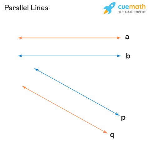 National Mall Parallel Lines: A Geometric Wonder