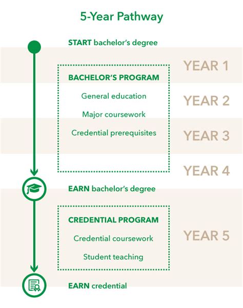 Navigating Sdsus Student Success Pathway Preference Form Made Easy