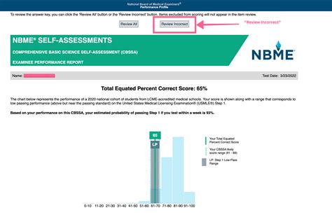 Nbme Form 30 Score Conversion Made Easy