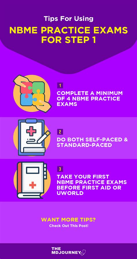 Nbme Medicine Form 5 Exam Prep Insights On Reddit