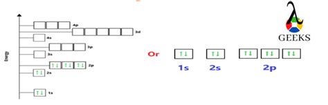 Neon Electron Configuration: Step-By-Step Breakdown