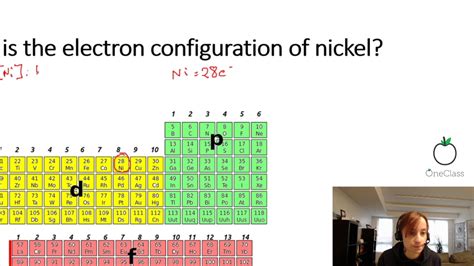 Nickel Electron Configuration Explained In 5 Easy Steps