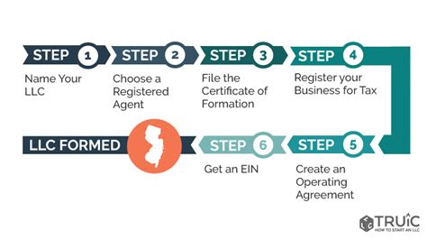 Nj Reg Form Online Filing Guide And Requirements