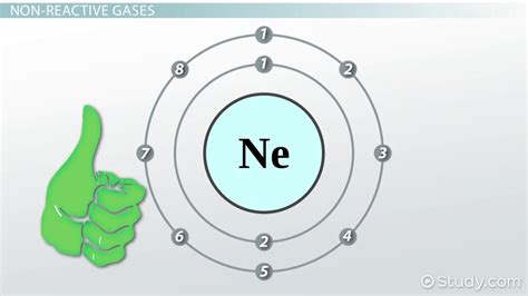 Noble Gases: Why They Refuse To Form Bonds