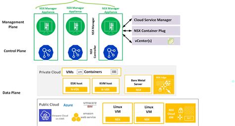 Nsx Full Form In Vmware Explained In 5 Points