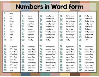 Numbers 1-100 In Word Form: A Quick Reference Guide