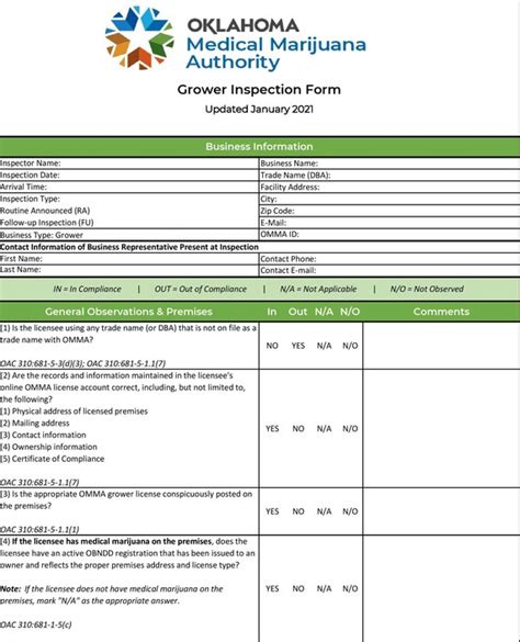 Omma Grower Inspection Form: A Comprehensive Compliance Checklist