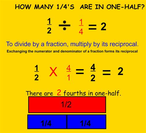 One Quarter Divided By 5 In Fraction Form