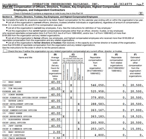 Operation Underground Railroad Form 990: Transparency Insights