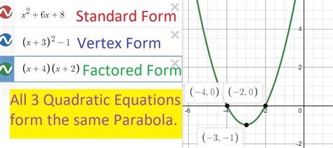 Parabola Calculator: Find Standard Form In Seconds